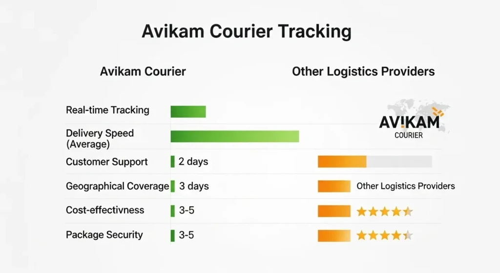 Comparing Avikam Courier with Other Logistics Providers