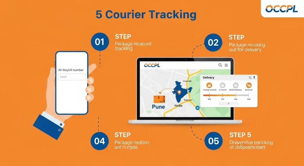 Step-by-step visual guide for OCCPL Courier online tracking showing AWB number entry and real-time shipment status monitoring process